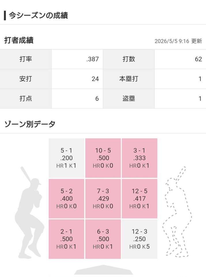 埼玉西武ライオンズを応援しよう!