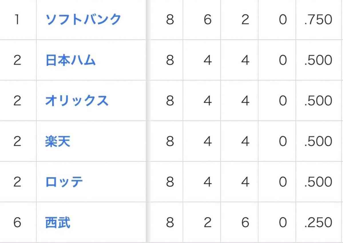 埼玉西武ライオンズを応援しよう!