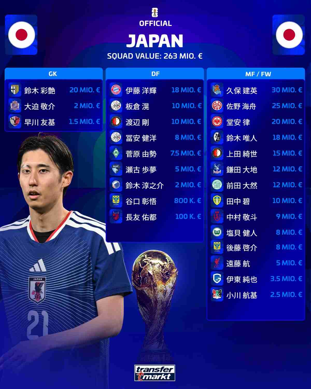 【実況・感想】北中米ワールドカップ日本代表メンバー発表