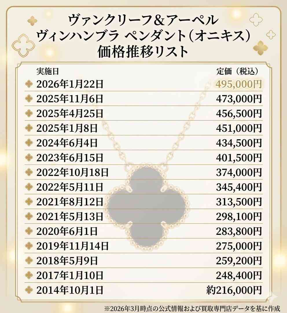 【ジュエリー】ヴァンクリで1番気に入ってる物☘️