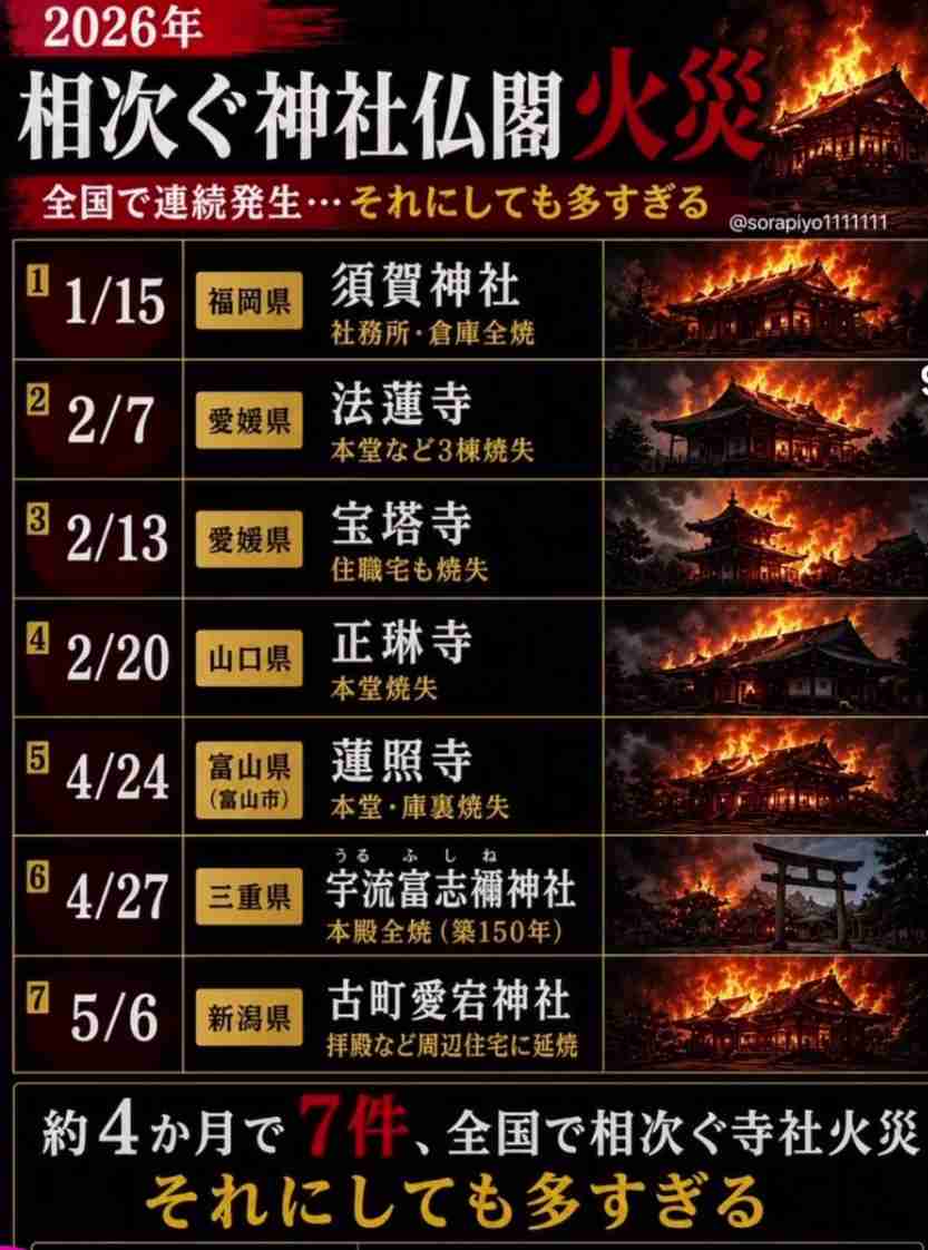 富山・高岡市の大法寺本堂が全焼か、約8時間40分後に鎮火　市中心部の火事に騒然 「炎と黒煙が…」