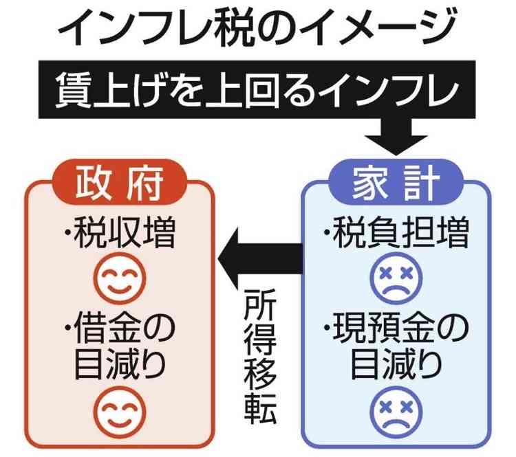 【正直】みんな、賃金上がってますか？
