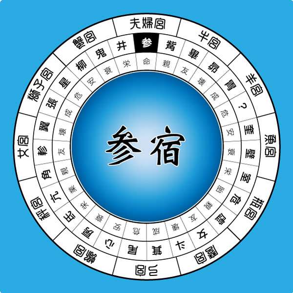 宿曜占いについて語りたい Part15