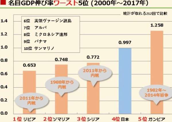 高学歴の人には「最低保証」があるべきだと思いませんか?