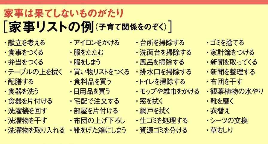 地味に面倒くさい家事を挙げるトピ