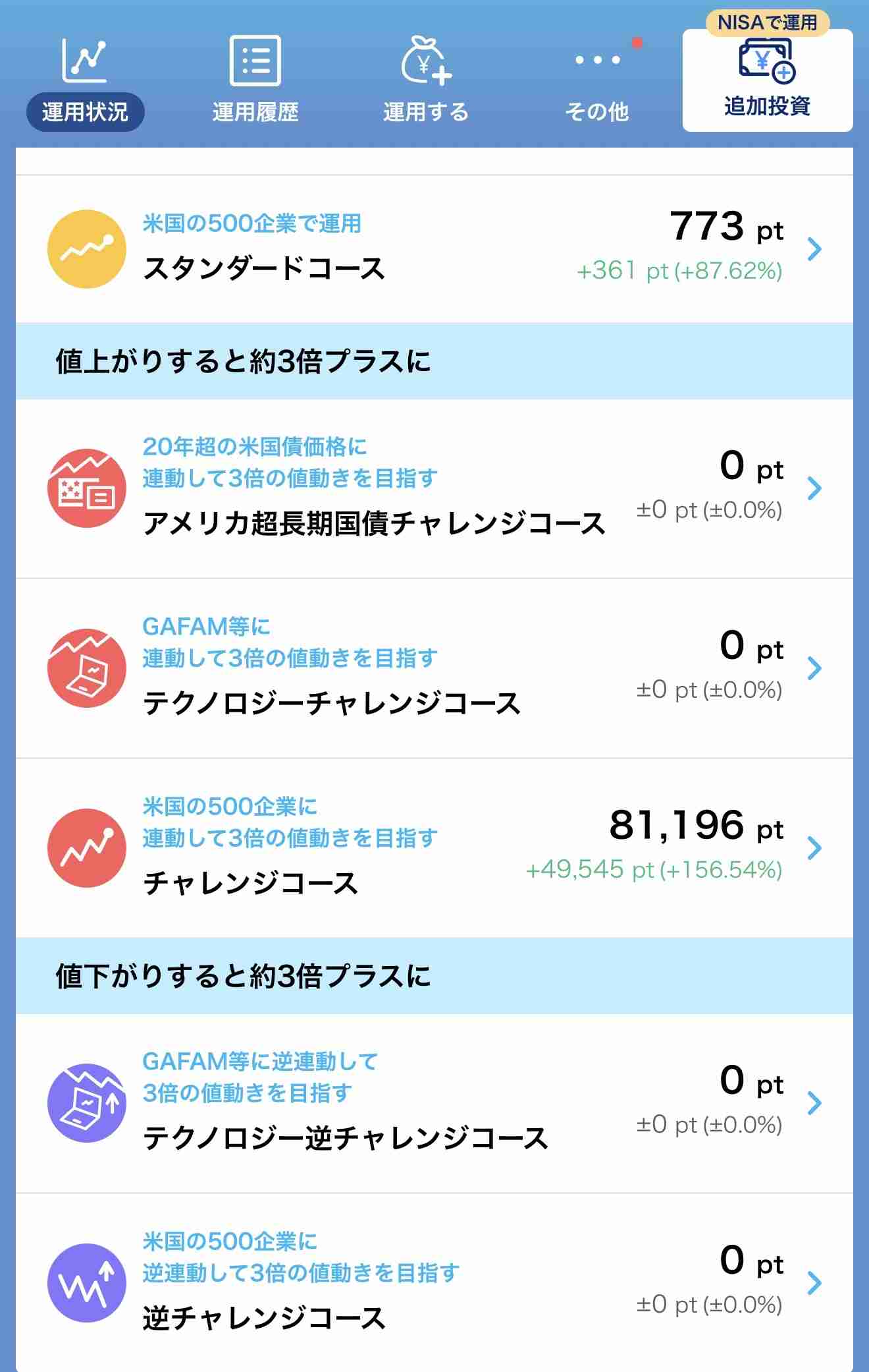 最近、株を始めた人【パート2】