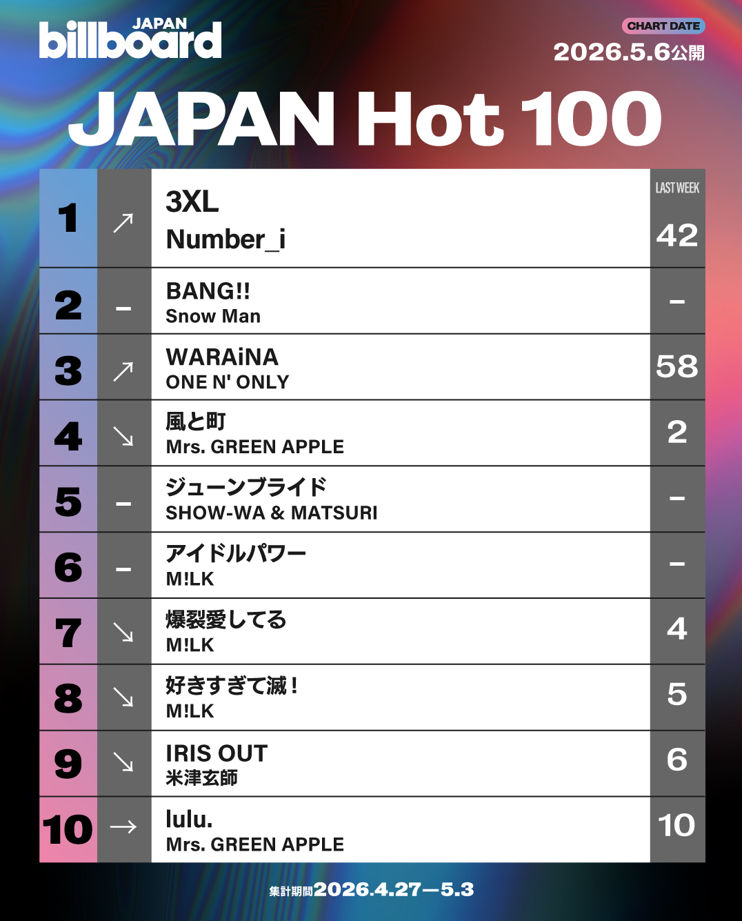 Number_iファントピPart30 アンチ厳禁