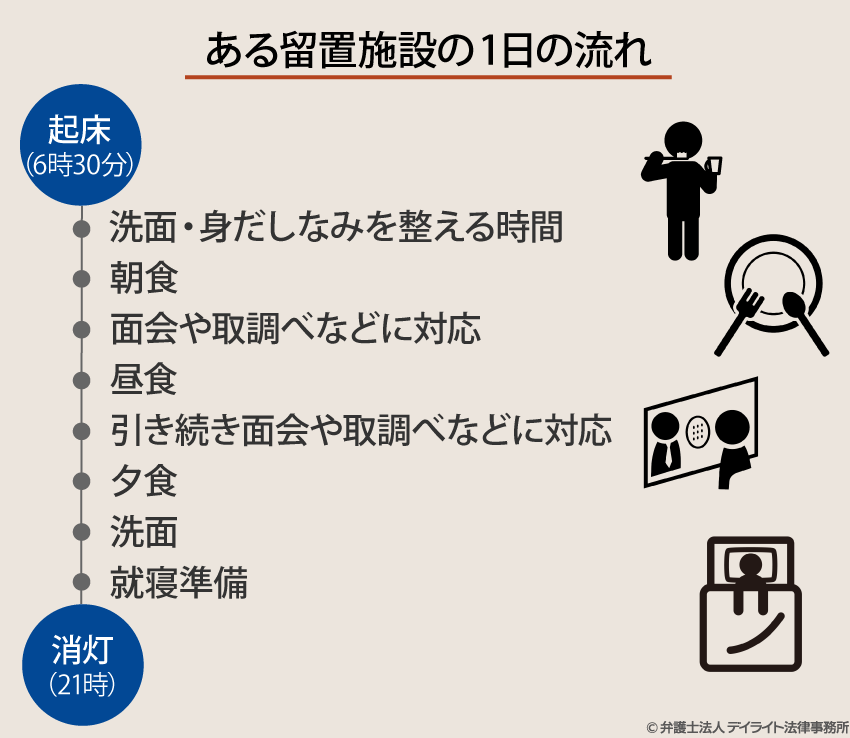 「カレーが冷たい」と弁当を警察官に投げつけ 留置中の44歳男を公務執行妨害の疑いで逮捕