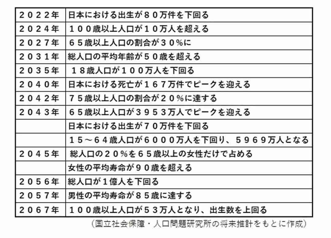 何かと「その仕事はAIに取られる」ってうるさい