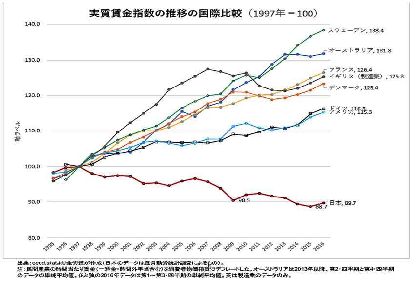 日本が国際社会から置いていかれないか不安