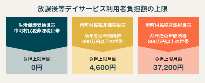 【B型作業所・放課後デイサービス】財務省、障害福祉の費用抑制求める　10年で約２倍に拡大