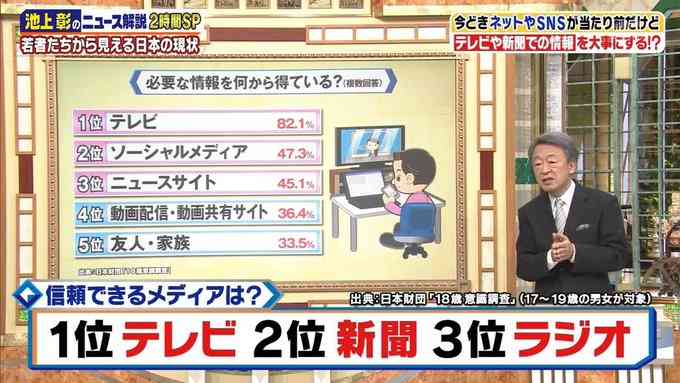 テレビを見て時代遅れだなと思うことPart5
