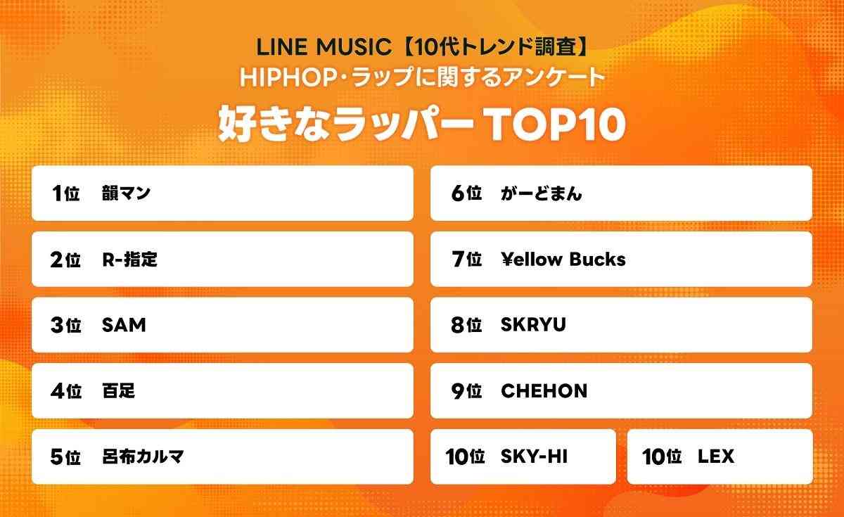 好きな Jラッパー、Jラップの曲はありますか？