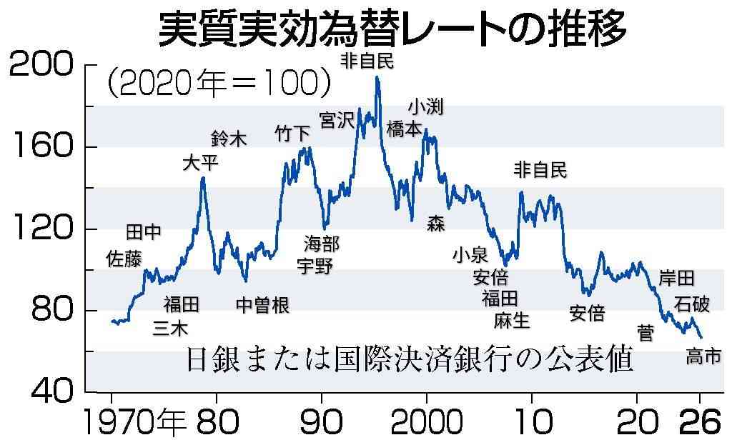 高市総理「エネルギー安定供給やサプライチェーン強靭化などの協力強化確認は大きな成果」　豪州でGW外遊の成果を強調