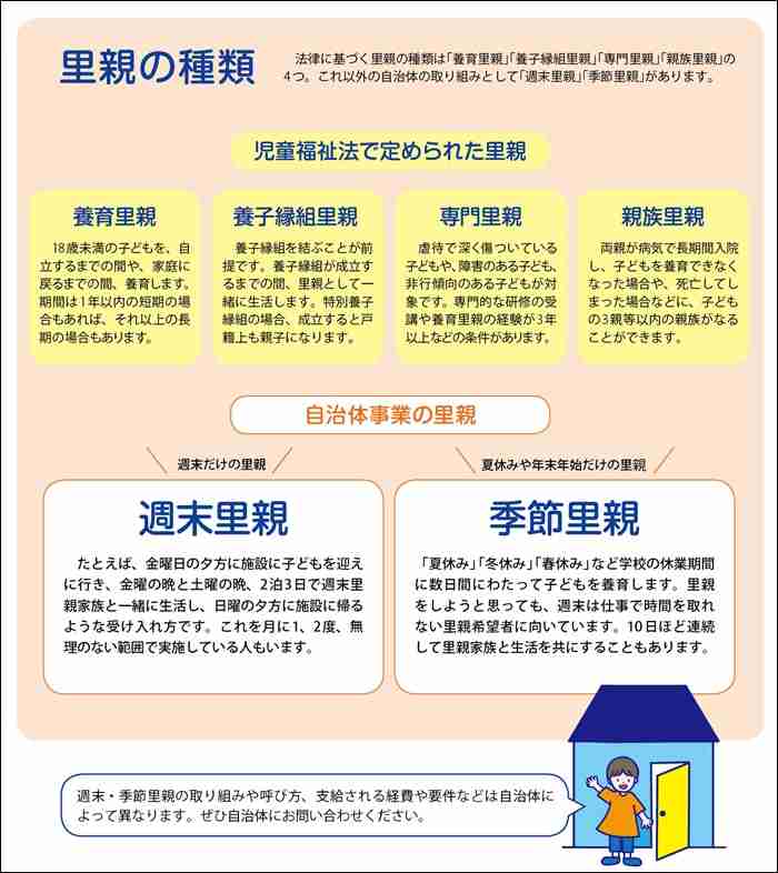 独身で里親