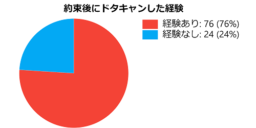 「○○の50%は△△でもある」という公式が当てはまりそうなもの