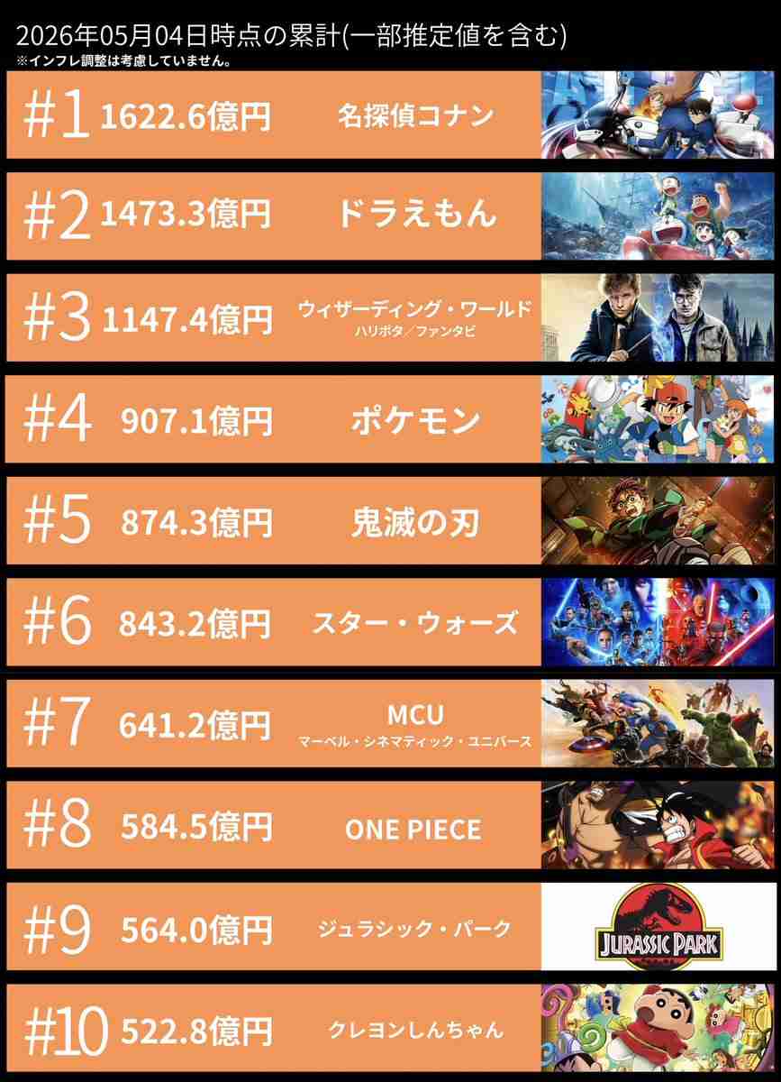 気になるスマホゲームを聞いてみるトピ