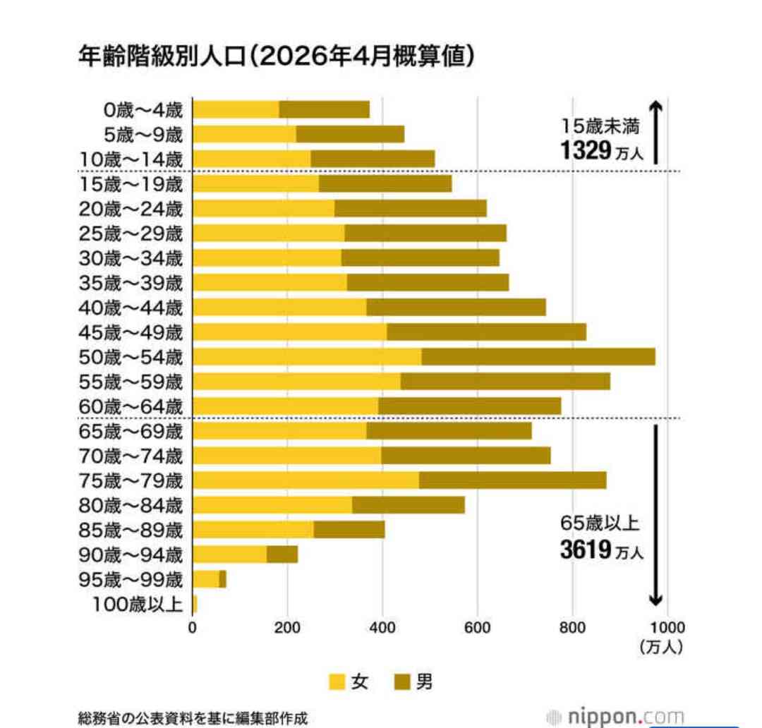 今の若い人は大変だろうなと思う事