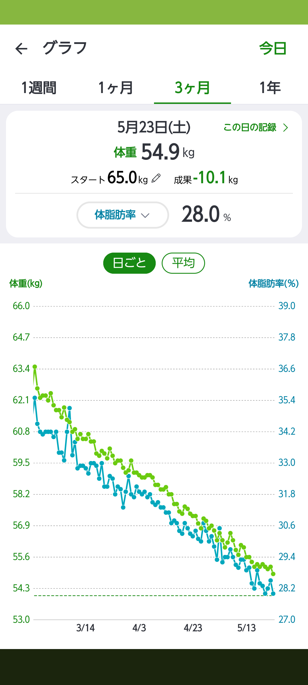 【ダイエット】教えて！骨格ウェーブのダイエット【レコーディング】