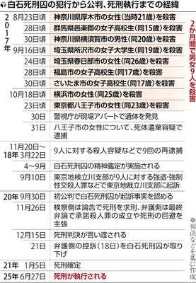 自分の記憶にある中で一番衝撃的な事件や事故