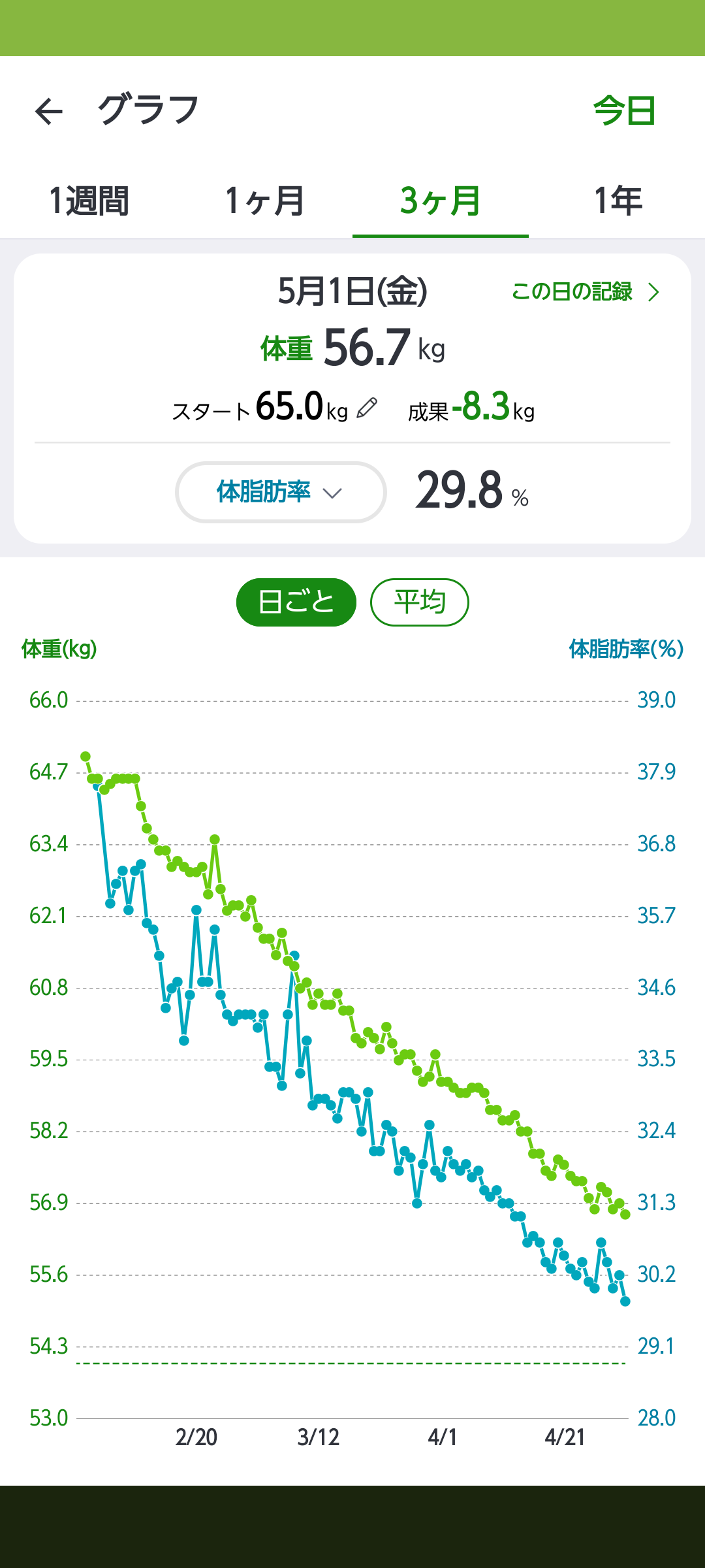 2026年5月 ダイエット総合トピ