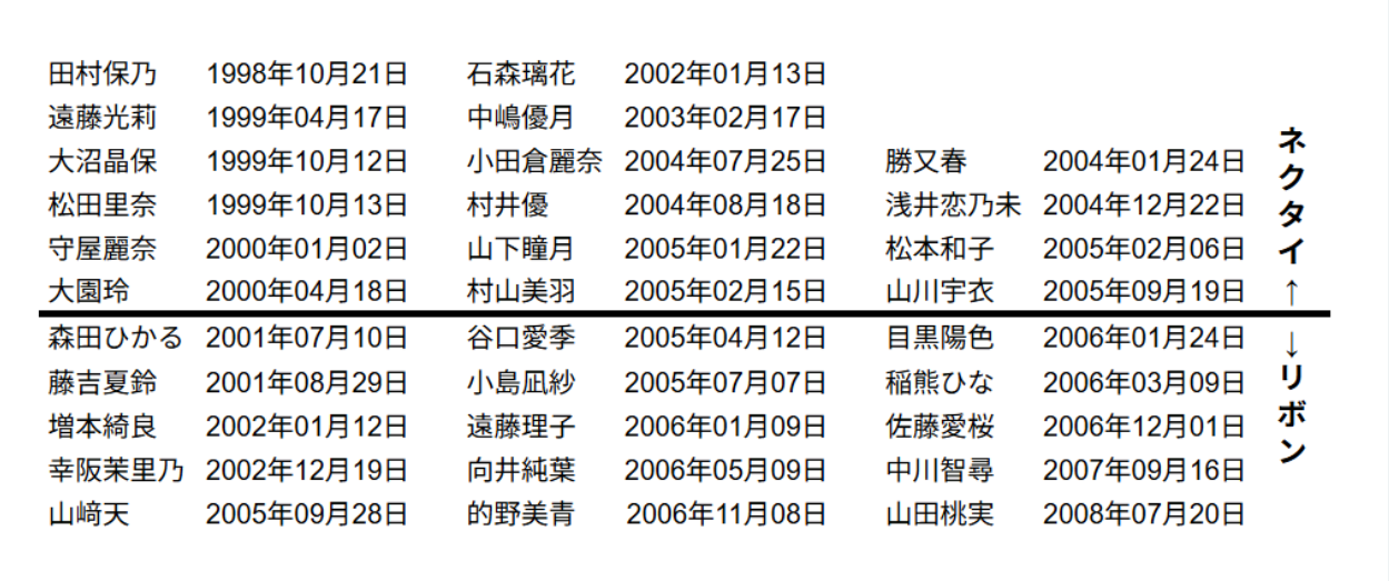 櫻坂46を語りたい Part 31