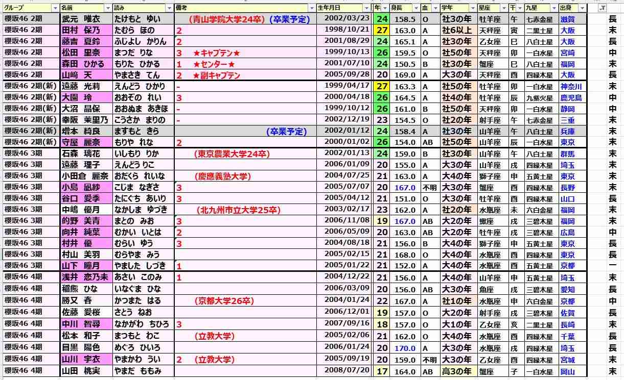 櫻坂46を語りたい Part 31