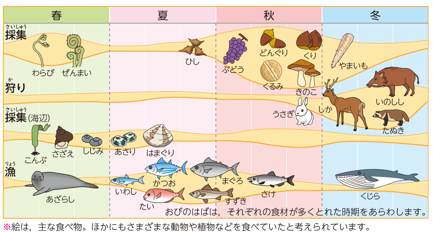 グルメ番組にうんざり