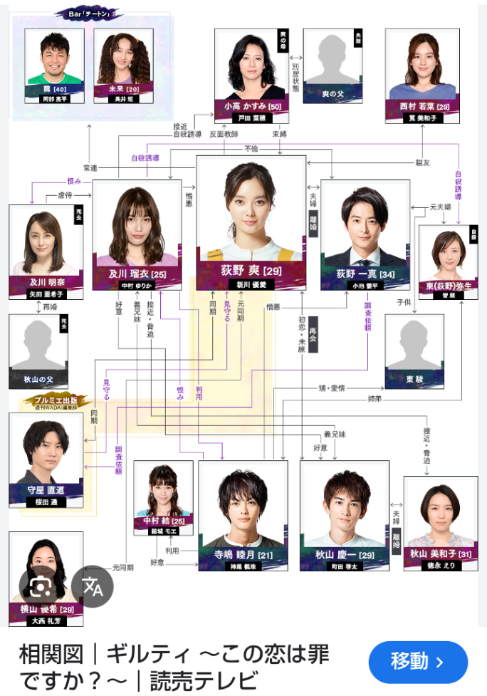イケメン、美女しか出てないドラマ(ジャンル問いません)