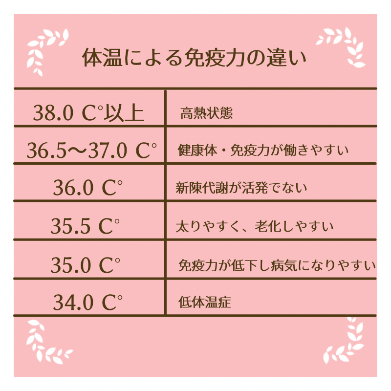 平熱が低い人、どこまでなら頑張りますか？