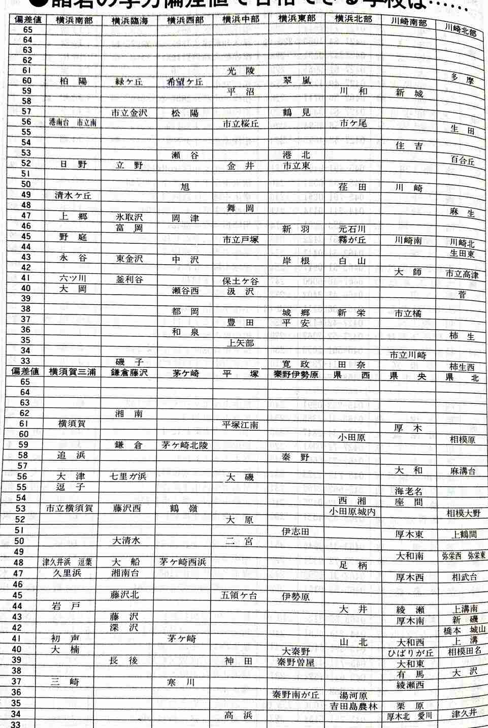 昭和50年代生まれの方なら「懐かしい！」って思いそうなもの、こと