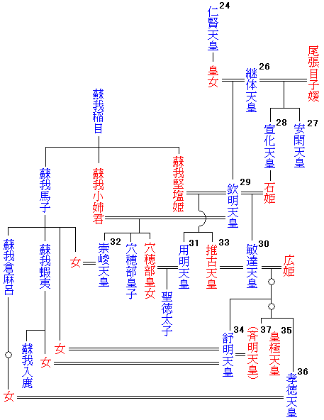 推古天皇を語りたい
