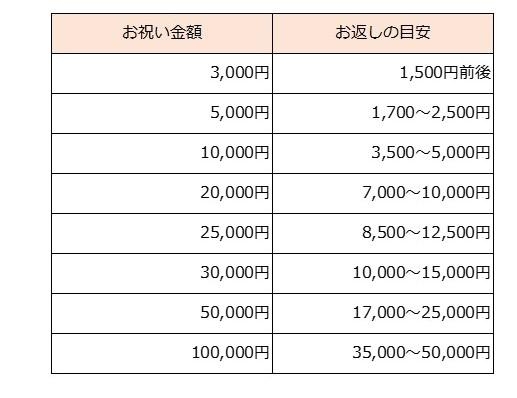 この伝統文化、もう廃止した方がいいってモノ。