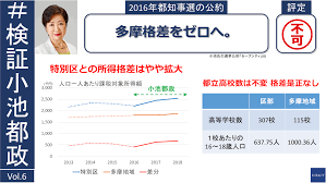 同じ東京でも23区内と多摩地域では違いますか?