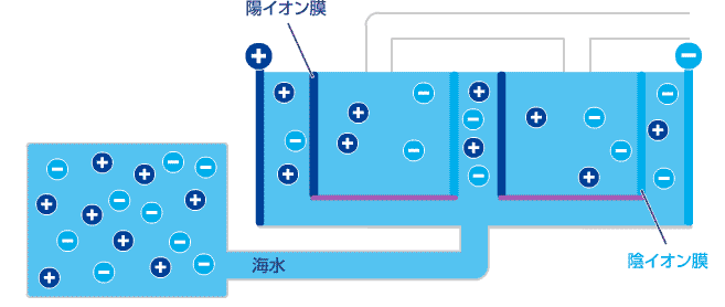 は！か！た！の！し！お！風に話すトピ