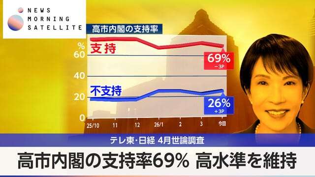 《スクープ証言》高市首相陣営“ネガキャン動画”は「AIとスマホ20台で1日100本」実行部隊が明かした“大量拡散の手法”
