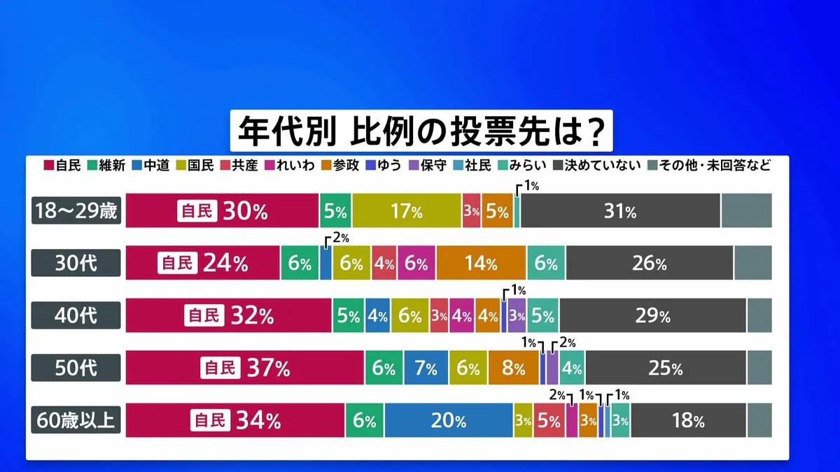 《スクープ証言》高市首相陣営“ネガキャン動画”は「AIとスマホ20台で1日100本」実行部隊が明かした“大量拡散の手法”
