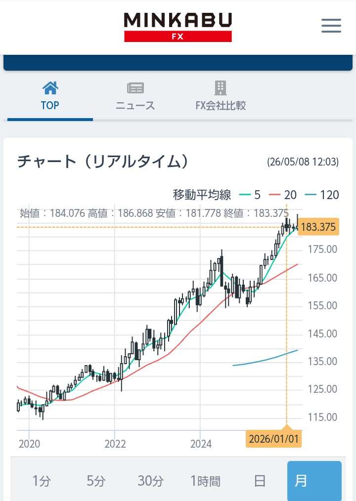あら～残念と思った事