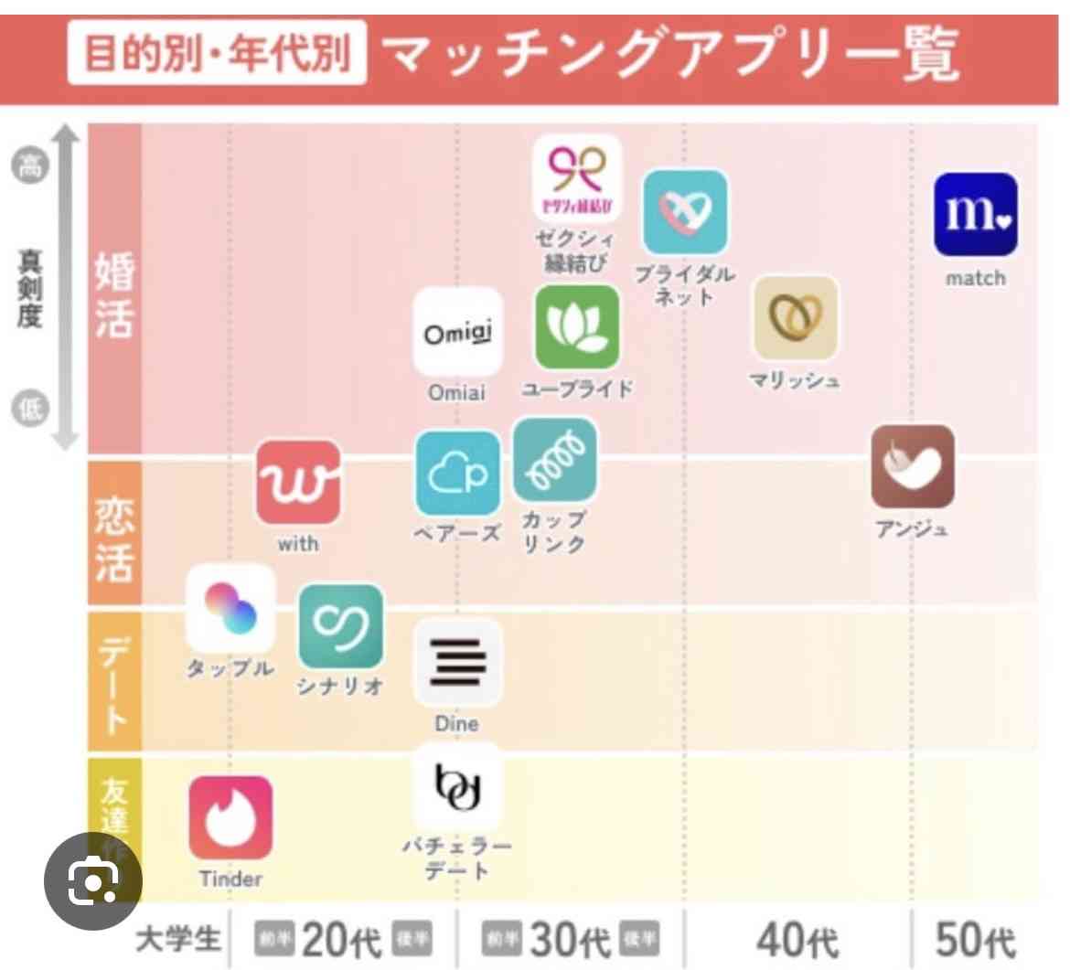 【5月】婚活総合トピ