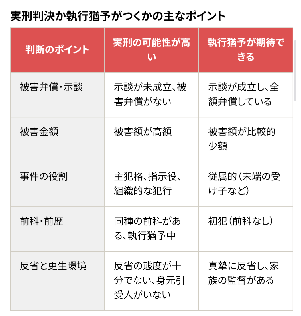 【助けて】投資詐欺に遭いました【どうしたらいい】