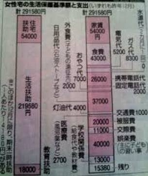「働くと生活が回らないんです」月23万5,000円を受給する29歳・シングルマザー…手取り月17万円で働くママ友を見て、〈生活保護〉から抜け出せなくなったワケ