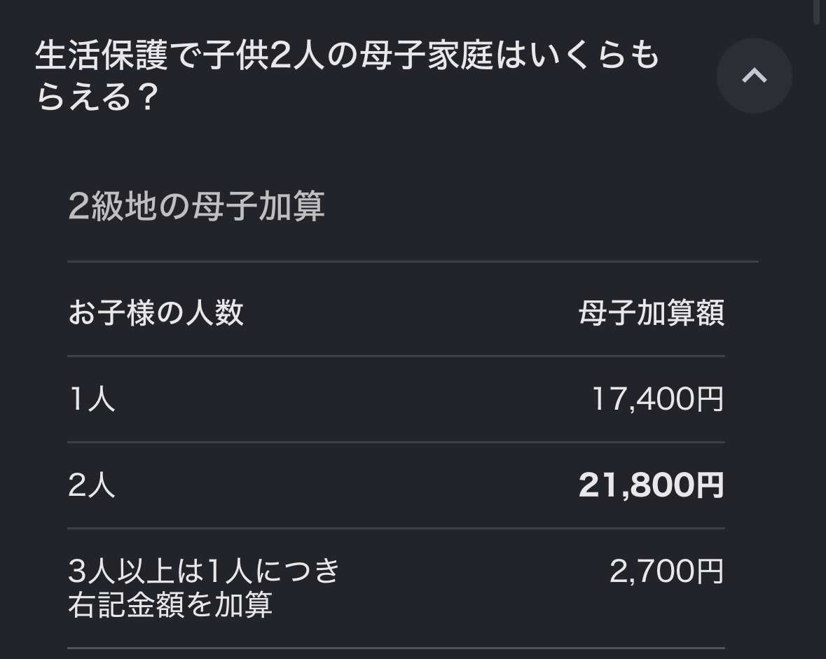 「働くと生活が回らないんです」月23万5,000円を受給する29歳・シングルマザー…手取り月17万円で働くママ友を見て、〈生活保護〉から抜け出せなくなったワケ