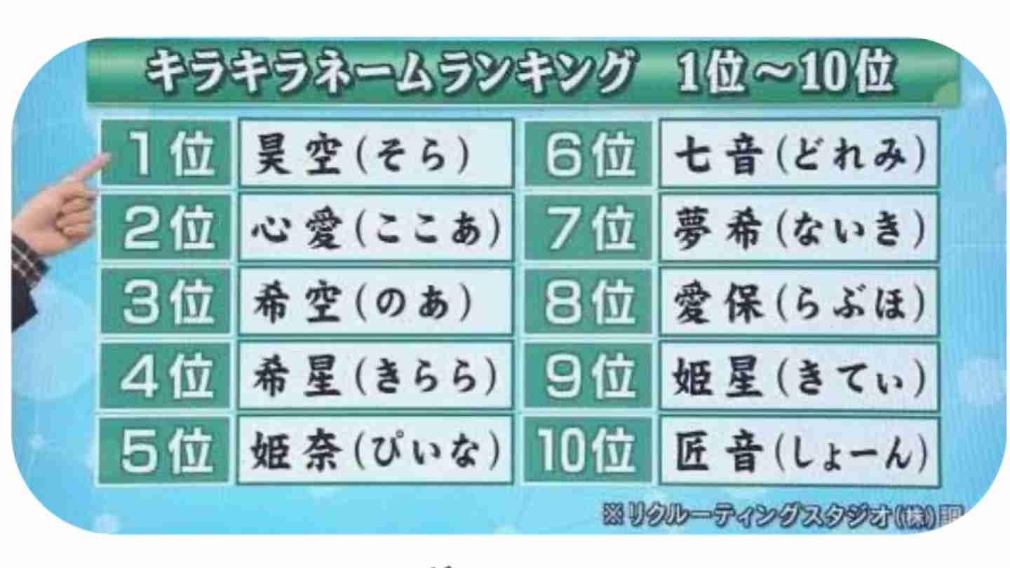 キラキラネームに使いがちな漢字