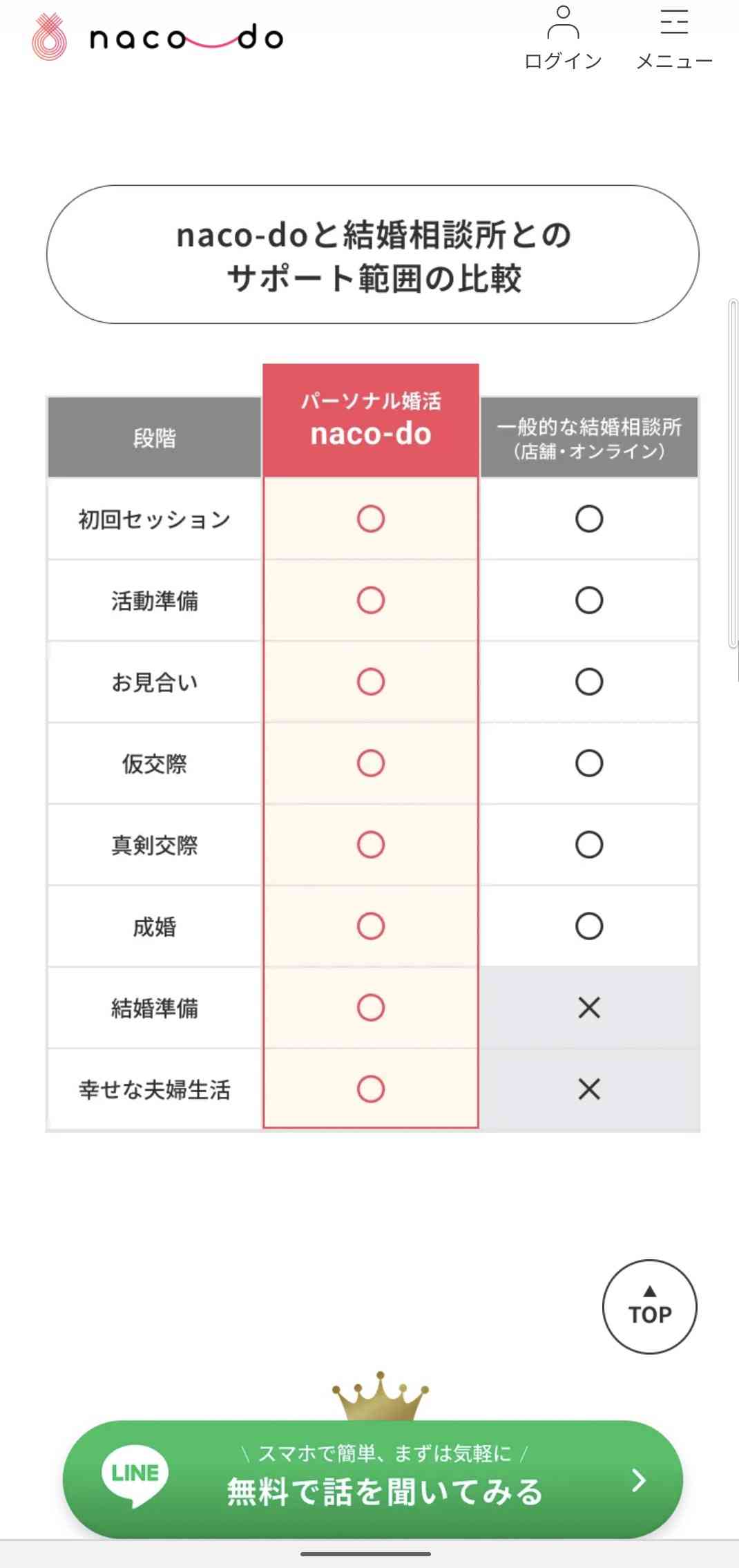 【婚活疲れ】婚活している男女、“半数近く” が 《心療内科》 へ？　続けるも・やめるも「心身に負担」…　アンケート調査で明らかに