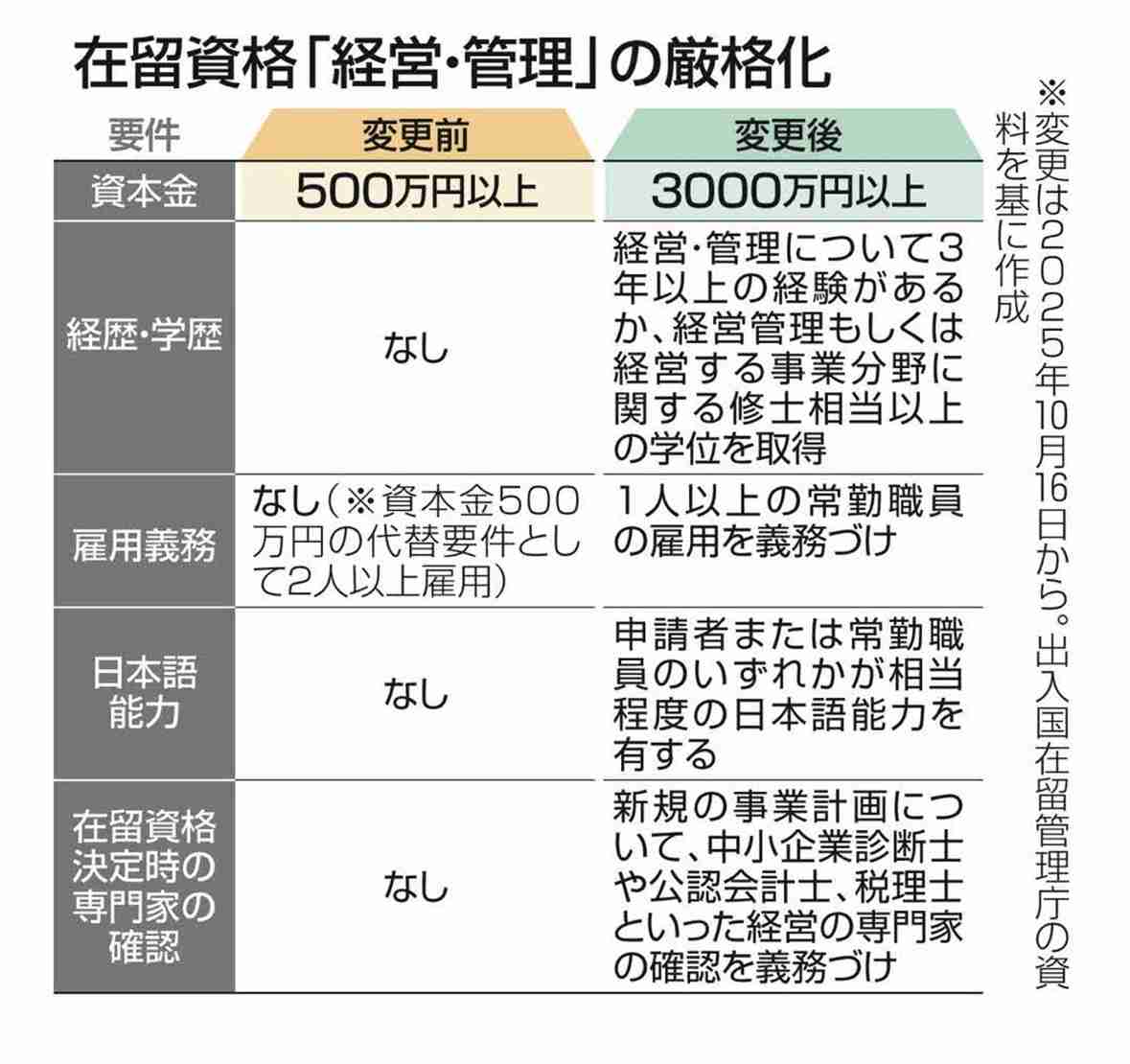 「30年間、日本のルール守り頑張ってきた」。経営・管理ビザ更新されなかった元インドカレー店主、帰国余儀なく。子どもへの影響も