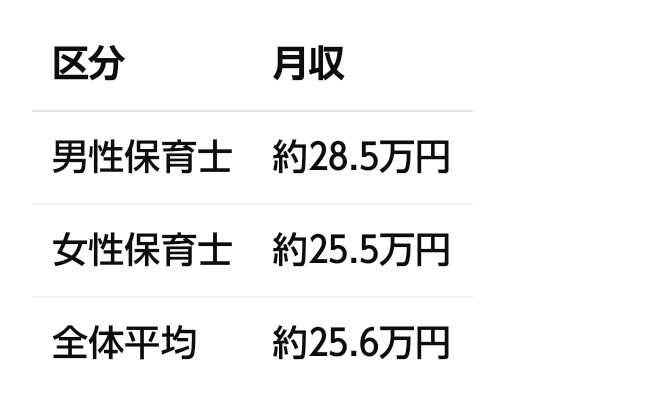 収入にバラつきがある人
