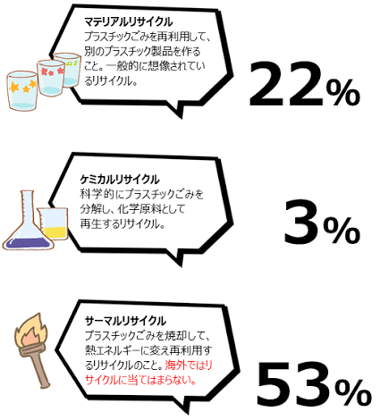 ナフサ不足