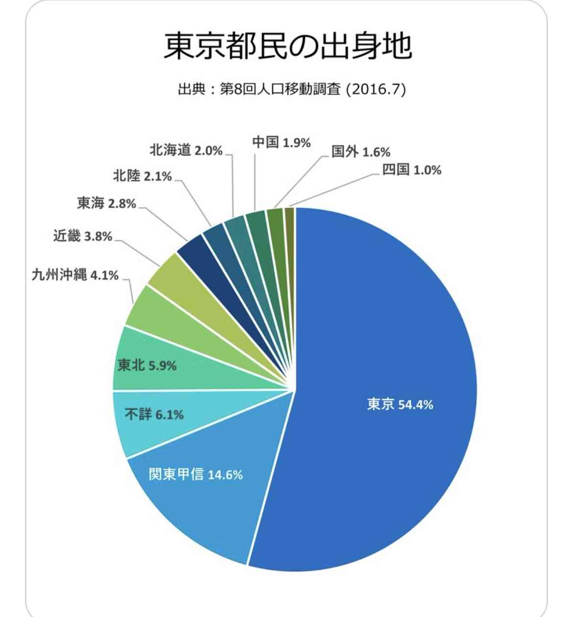 田舎民が都会の人に質問するトピ