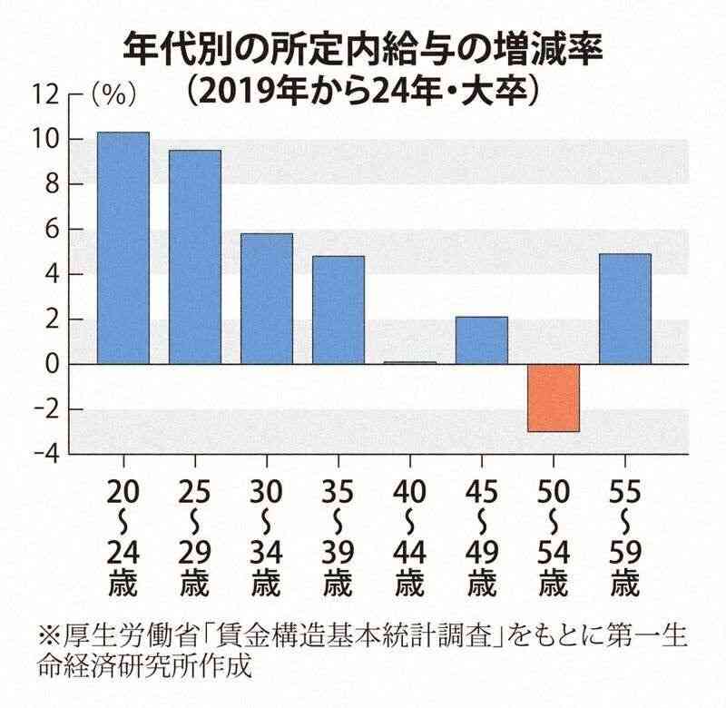 高齢化を実感するとき