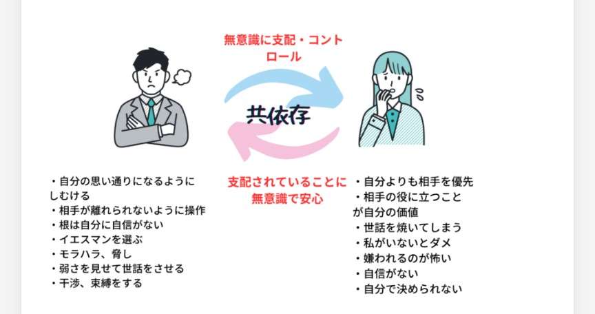夫婦共依存？